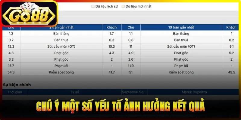 Chú ý một số yếu tố ảnh hưởng kết quả
