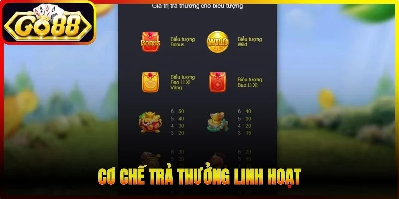 Cơ chế trả thưởng linh hoạt