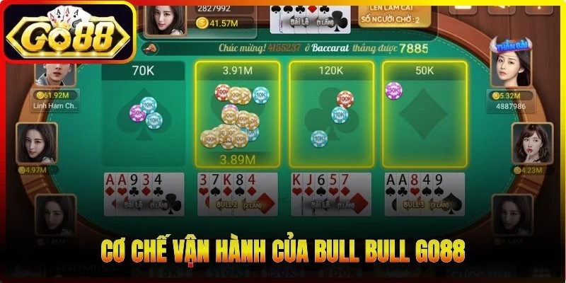 Cơ chế vận hành của Bull Bull Go88