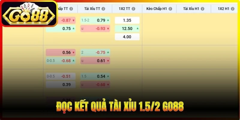 Đọc kết quả tài xỉu 1.5/2 Go88