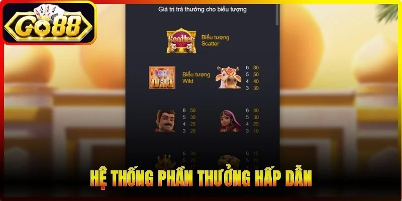 Hệ thống phần thưởng hấp dẫn