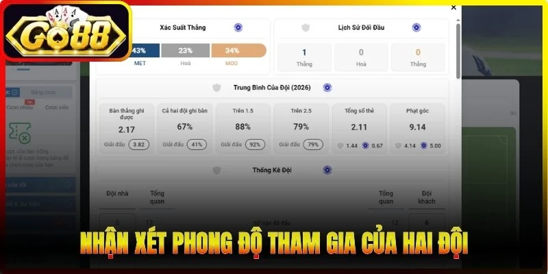 Nhận xét phong độ tham gia của hai đội