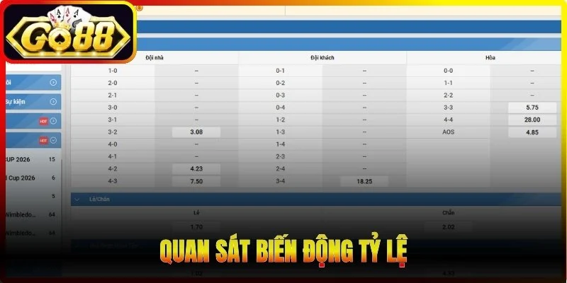 Quan sát biến động tỷ lệ