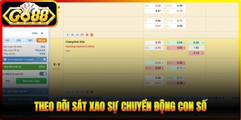 Theo dõi sát xao sự chuyển động con số