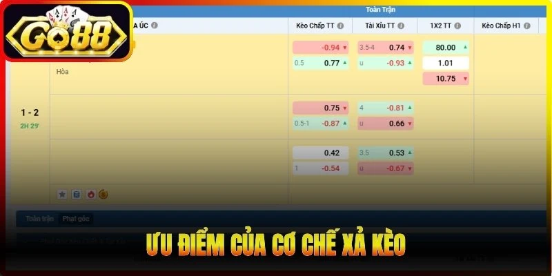 Ưu điểm của cơ chế xả kèo